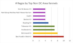 DC Red Dress King of the Hill Standings